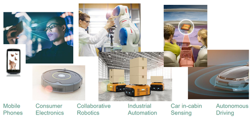 智能技術領域內的技術開發 趨勢、挑戰與未來展望