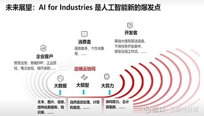 AI for Industries 華為引領人工智能新爆發點