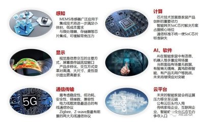 浙江布局?jǐn)?shù)字經(jīng)濟(jì)，智能技術(shù)開(kāi)發(fā)為何是戰(zhàn)略核心？