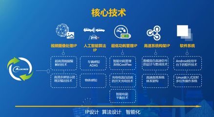 人工智能時代的合作新機(jī) 語音智能技術(shù)開發(fā)探索